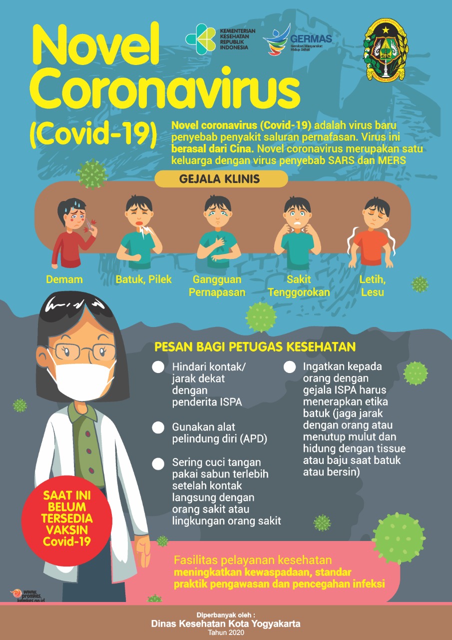 Mengenal Coronavirus (Covid-19)